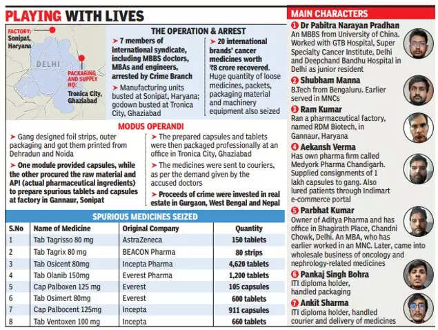 Deadly cocktail: How doctors, shady firms joined hands to make fake cancer drugs