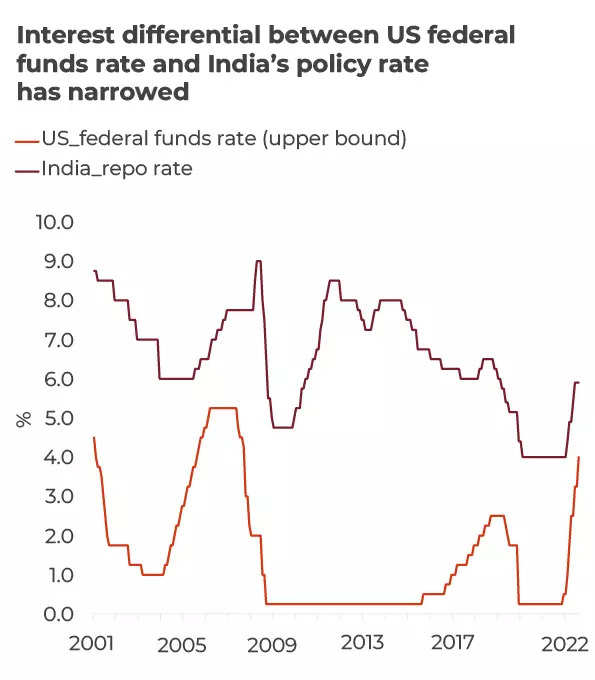 Union Budget 2023: Why India's growth will slowdown in the next two years