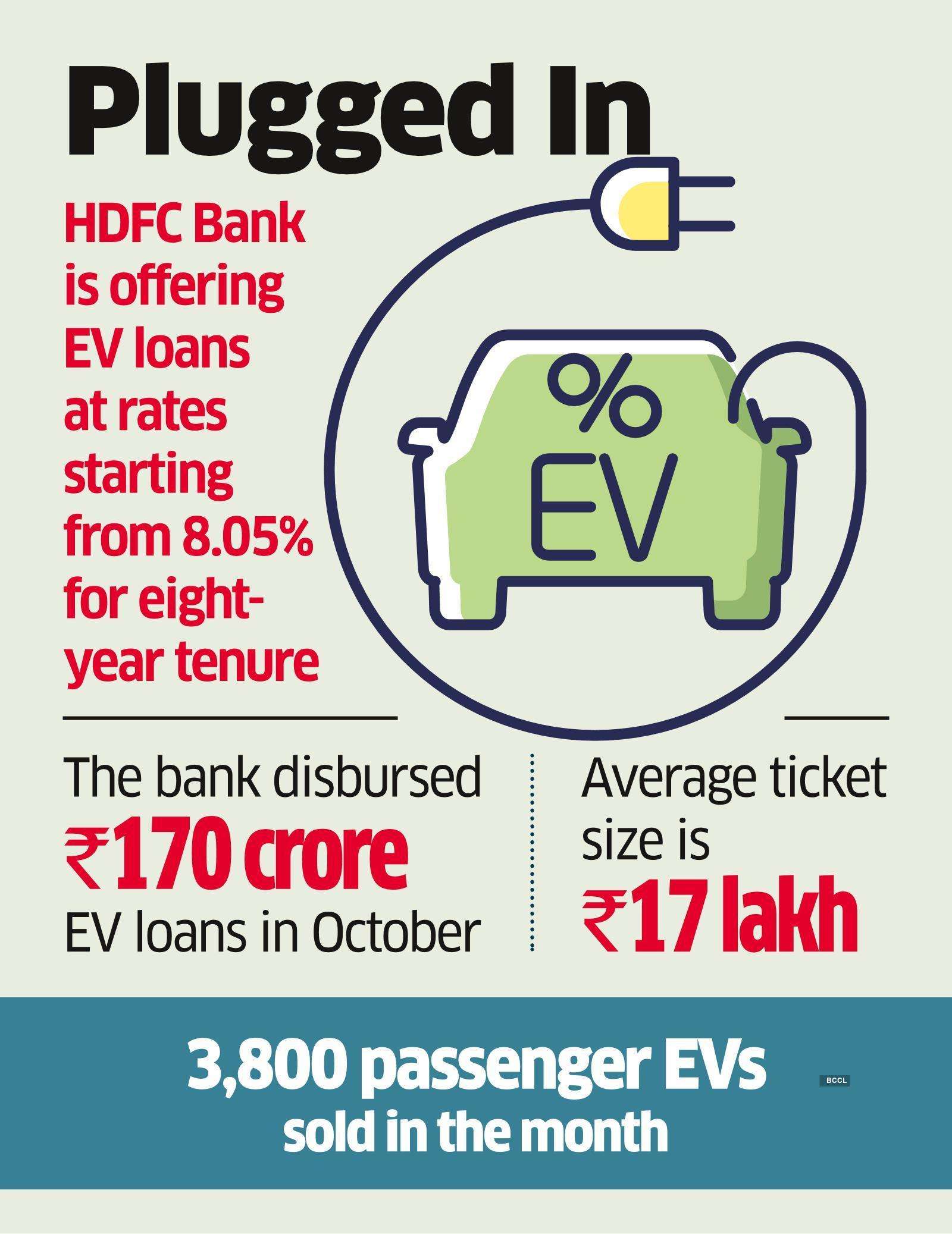 Test drive over, HDFC Bank plans to go big on EV loans