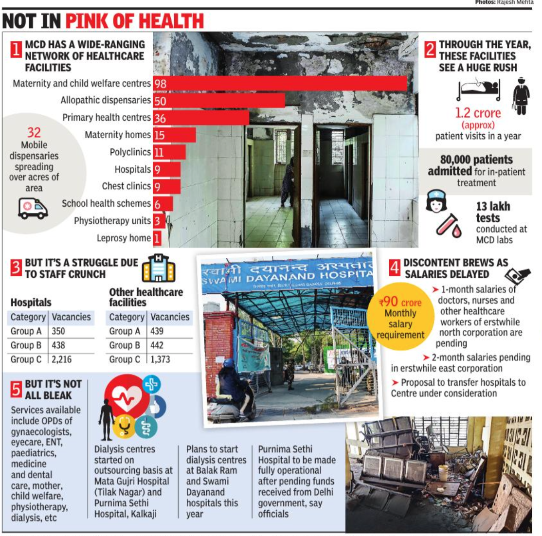 Delhi: Hospitals Need Nursing Back To Health