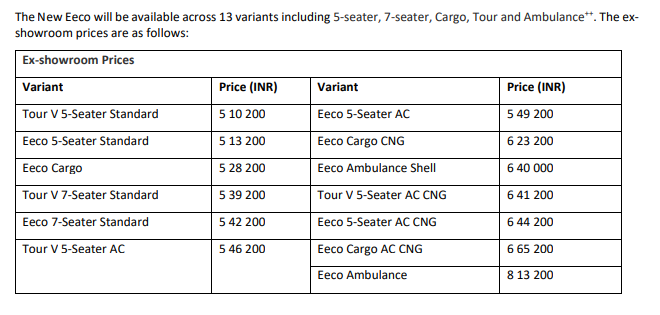 eeco van price list