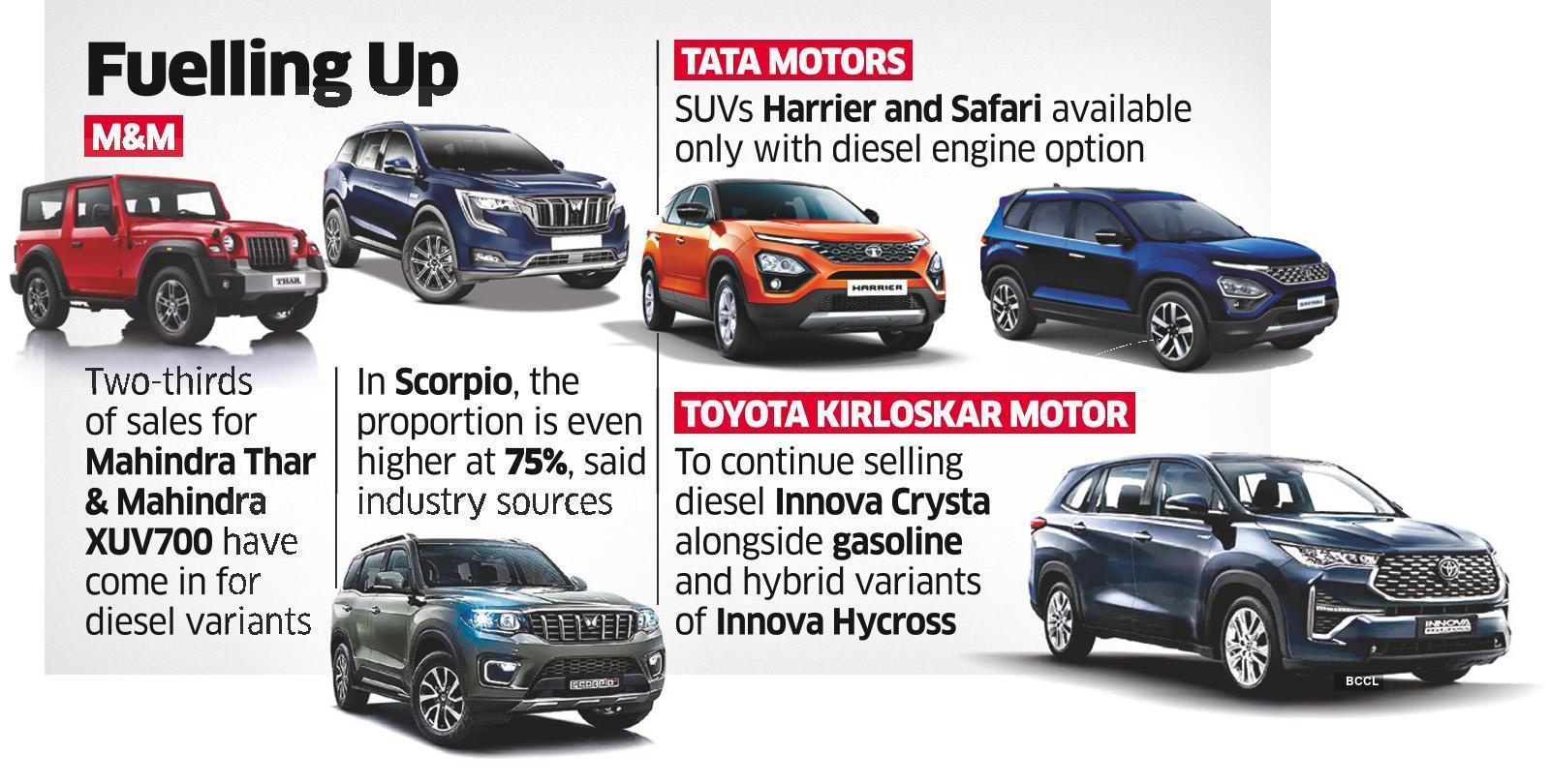 Tata Motors and Mahindra & Mahindra haven't given up on diesel yet