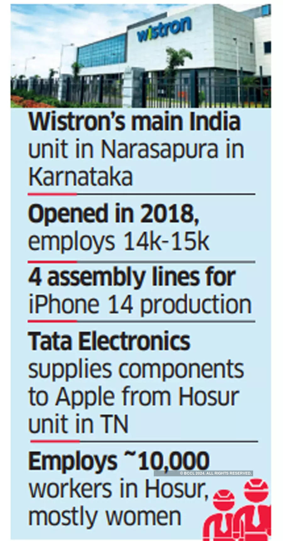 Tata eyeing Apple supplier Wistron plant in Karnataka