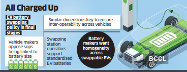 Proposed battery swap subsidy unlikely to be linked to EV standards
