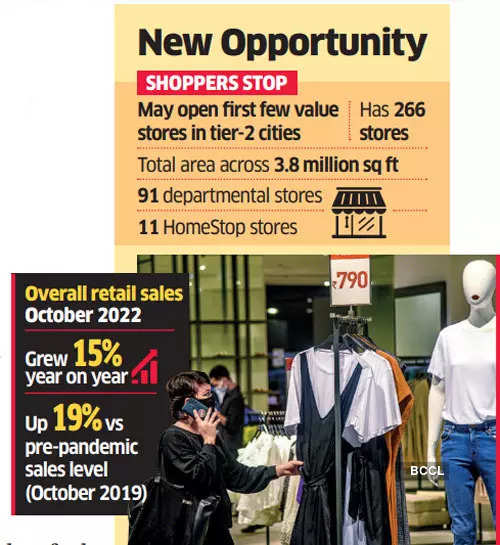 Shoppers Stop plans ‘value’ stores to lure more buyers