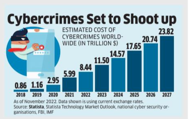 AIIMS cyber attack rings alarm bells on e-infrastructure safety