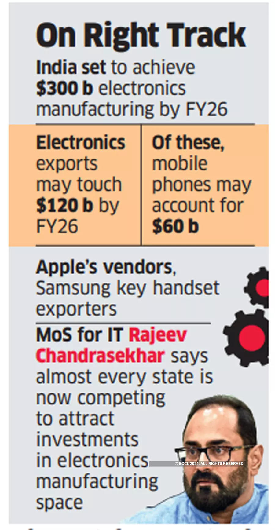 India may export handsets worth $9 billion in FY23
