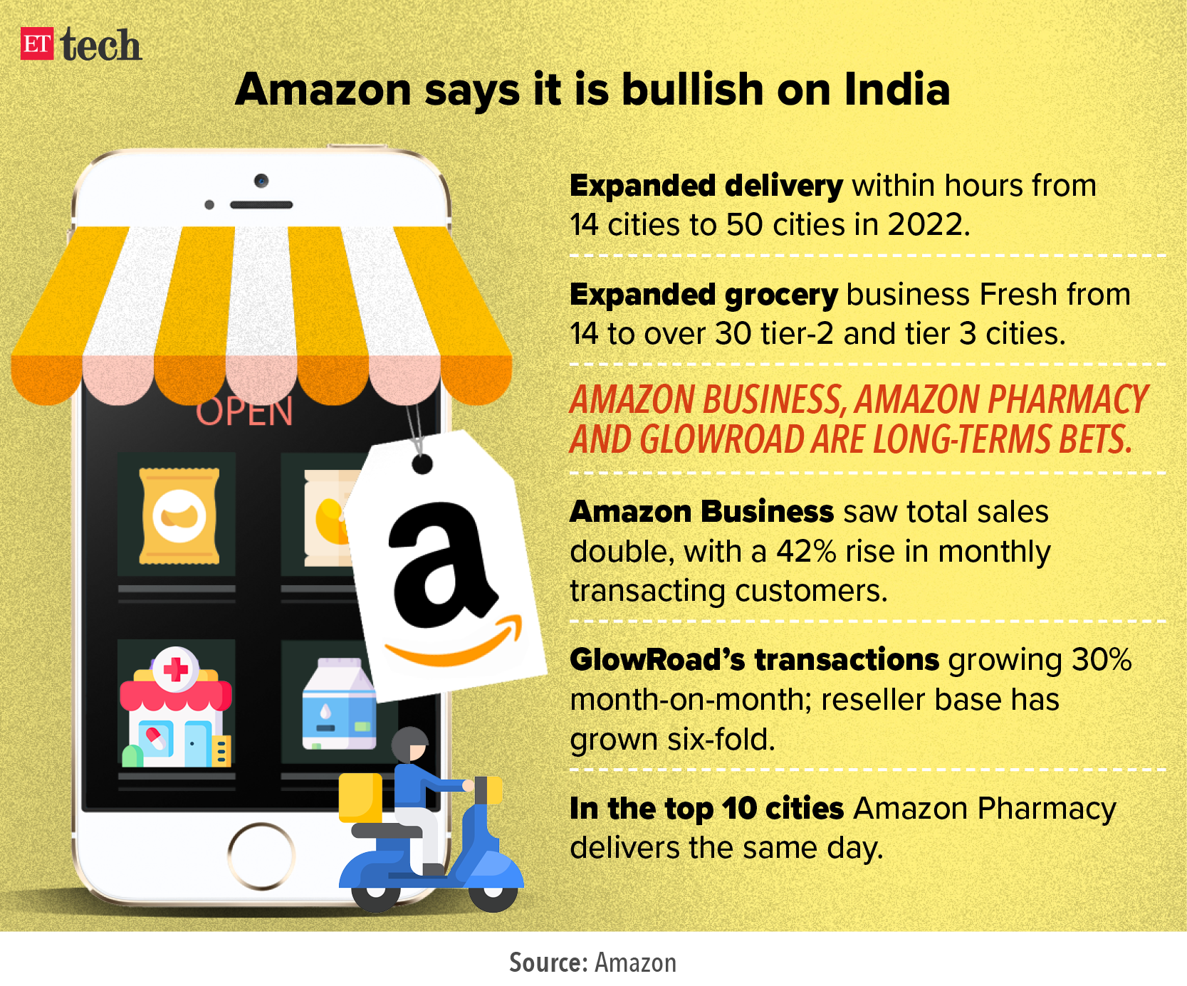 Amazon relooking experiments, not shutting businesses: Tiwary