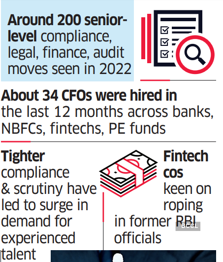 India Inc is doubling down on senior hires in compliance, risk & legal to stay on top of rulebooks