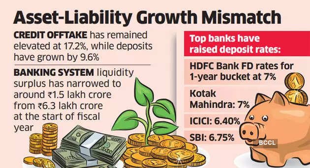 Bank margins may come under stress amid deposit rate war