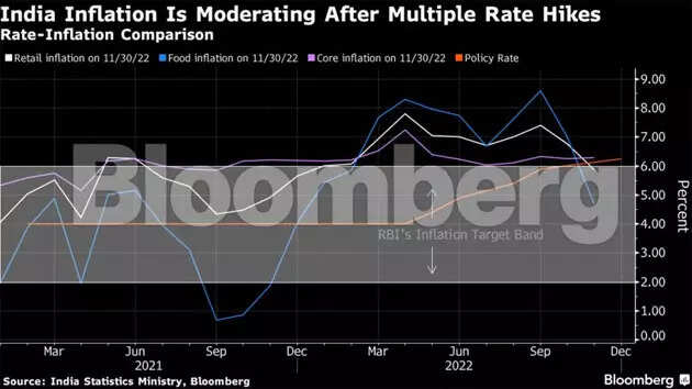 MPC's Jayanth R Varma decodes likely impact of too much tightening on jobs, productivity & economy