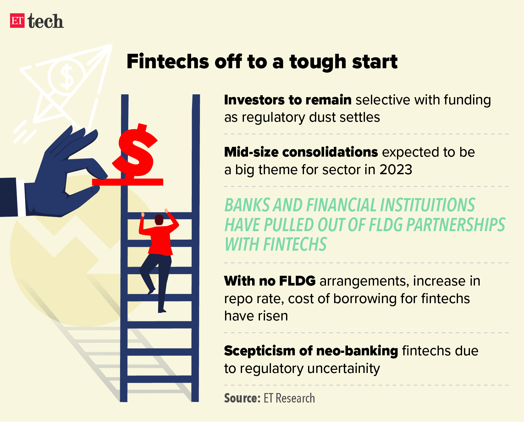 2022 Year in Review | A tumultuous 2023 awaits fintech startups