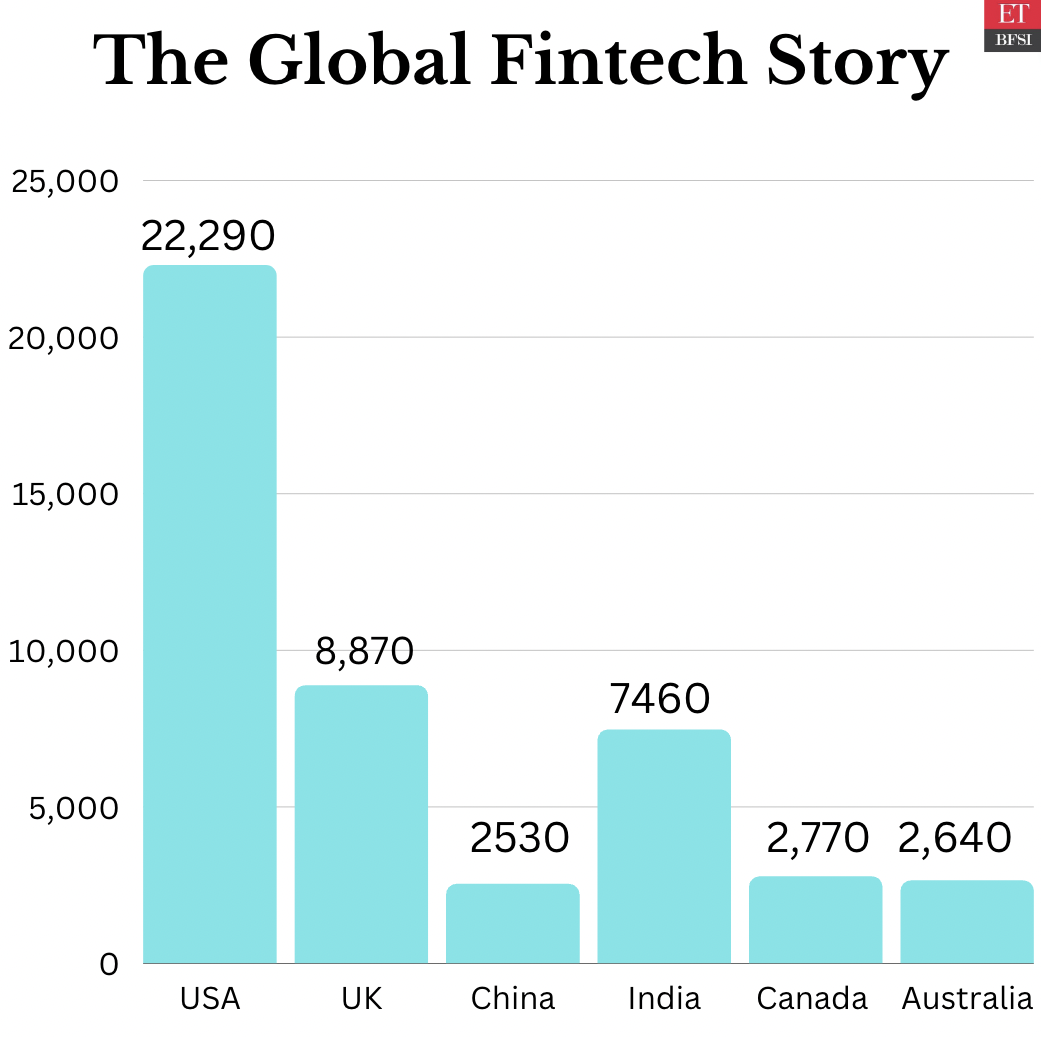 2022 Wrap: The hits and pits of the fintech funding