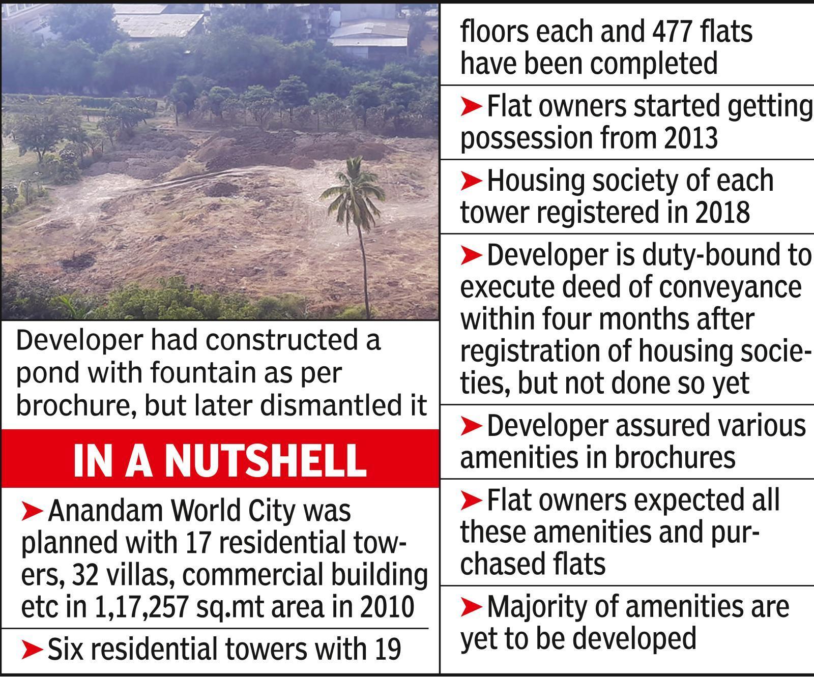 Nagpur: No settlement in five years, 470 buyers of Anandam World City crying out for amenities