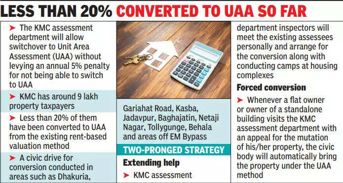 Kolkata civic body allows more time to switch to new property tax system