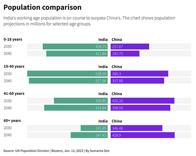 China's population shrinks: Key takeaways and what it means