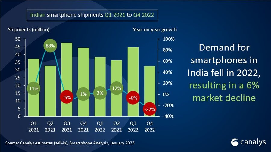 Samsung pips Xiaomi to become India's top smartphone brand in Q4: Market trackers