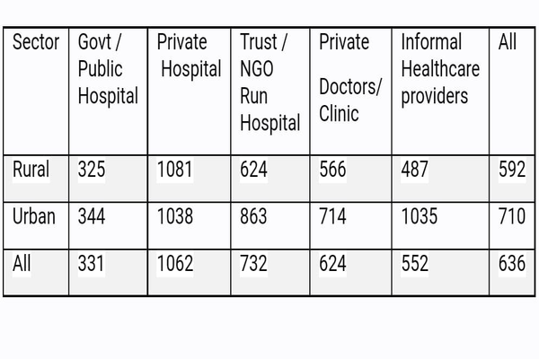 Union Budget 2023-24: IMA demands UHC with strong public sector investment