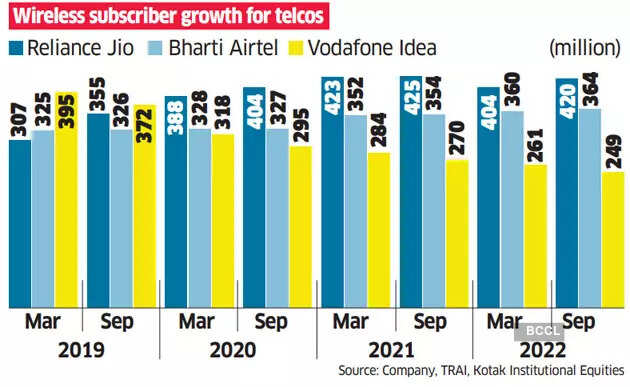 Pre-budget sector watch: Telecom