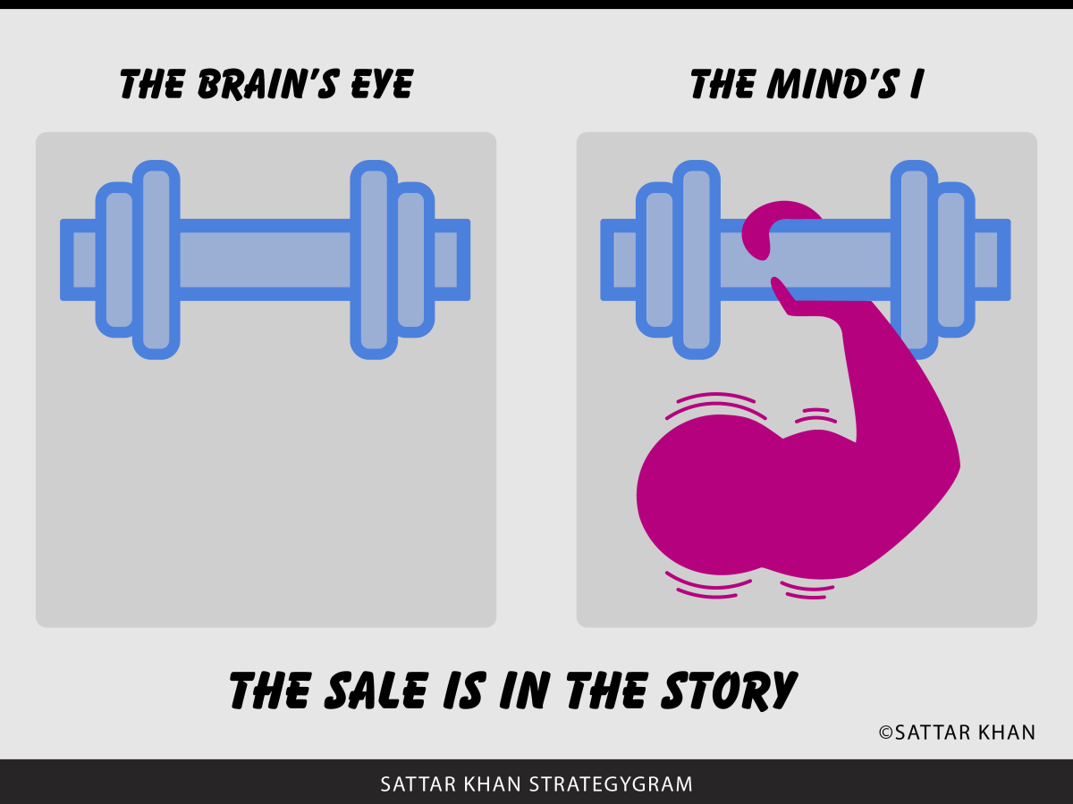 &lt;p&gt;Strategygram: The Sale Is In The Story (By Sattar Khan)&lt;/p&gt;