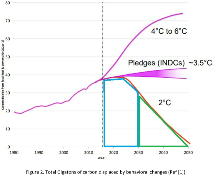 OPINION: Open innovation and collaborative efforts to tackle climate change