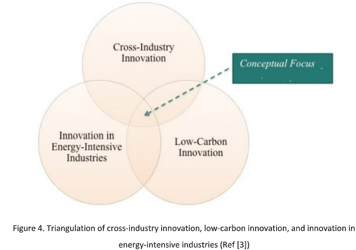 OPINION: Open innovation and collaborative efforts to tackle climate change