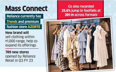 Reliance Retail planning foray into value apparel space