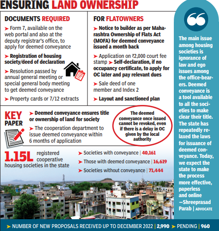 Occupancy certificate not needed for deemed conveyance in Maharashtra