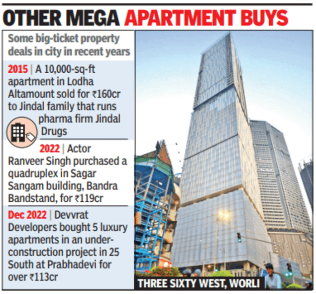 Mumbai: Welspun Group's chairman buys penthouse in Worli for Rs 240 crore