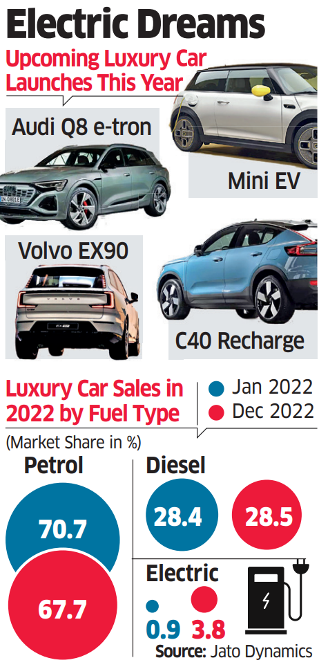 Luxury car companies line up for big Indian electric vehicle race