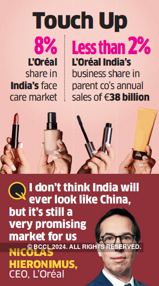 India is rapidly growing into a beauty epicenter of the world: L'Oréal global CEO