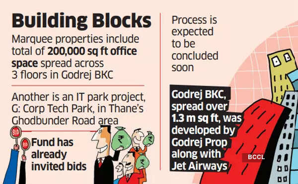 Godrej Fund Management puts two assets on the block
