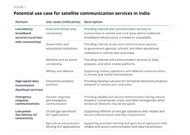  Source: Deloitte’s 2023 TMT Predictions report. redactor-invisible-space 