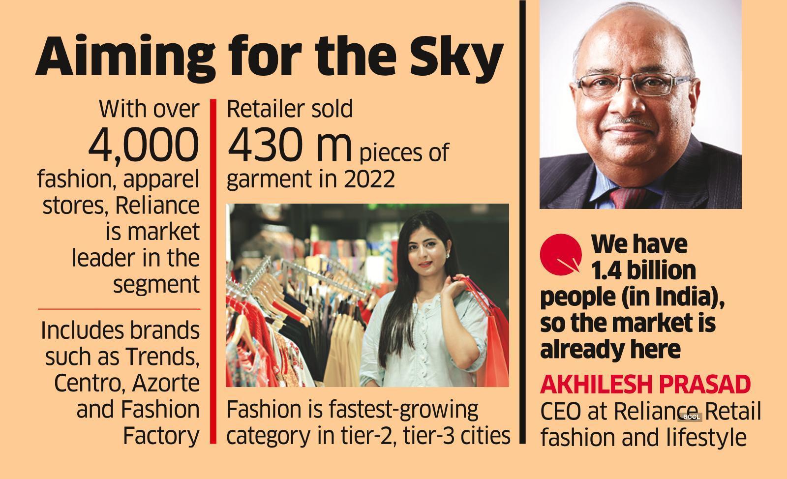 Reliance Retail aims to become world's biggest garment seller in 2 years