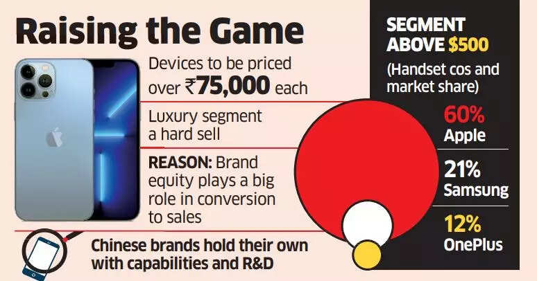 Chinese handset companies want a piece of the high-end action