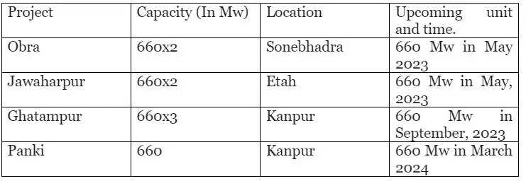 Yogi Adityanath government sets timeline to make four power plants operational