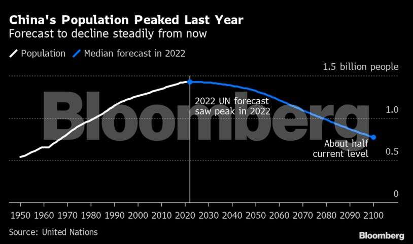 China cracks down on costly 'bride price' custom to boost falling birth rate