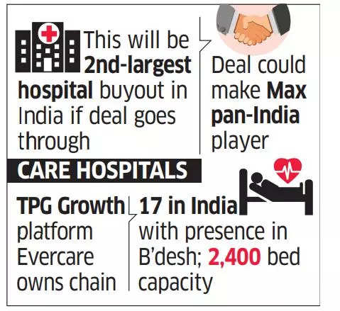 Max, KKR in talks with TPG to buy Care Hospitals