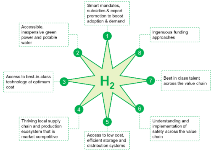 OPINION: Exploring the path to a sustainable hydrogen future in India