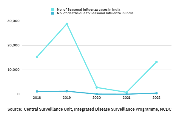 NCD risk factors, viral infections to surge as heatwave tramples India