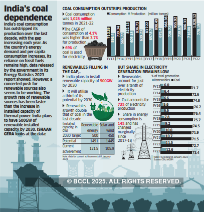 Power units may miss closing coal stock target as heat soars