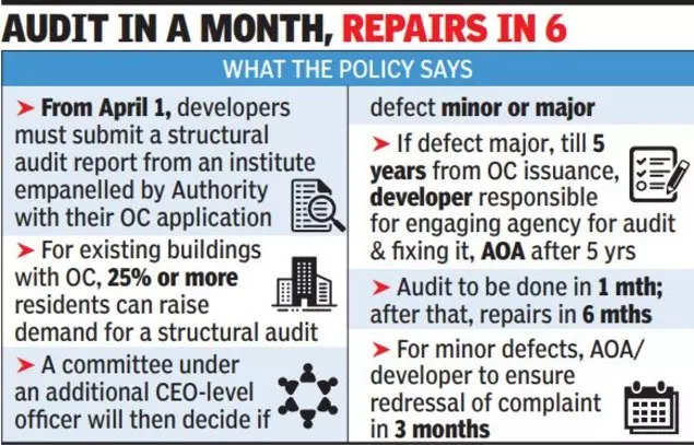 Builders have to submit structural audit reports for OC from April 1 in Noida