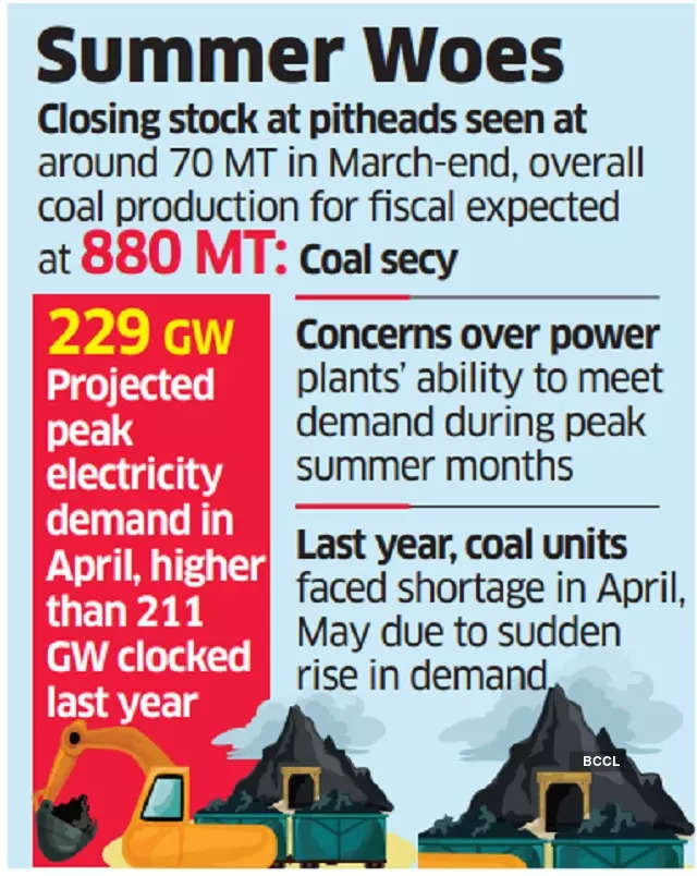 Well prepared for peak summer demand from power units: Coal secretary Amrit Lal Meena
