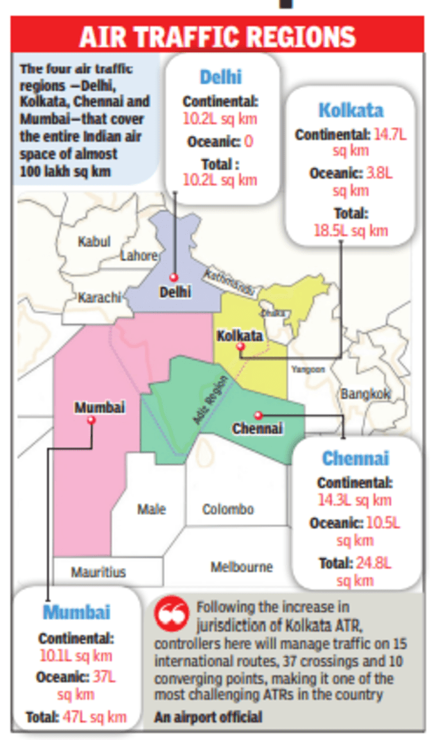 Kolkata to control largest continental air space