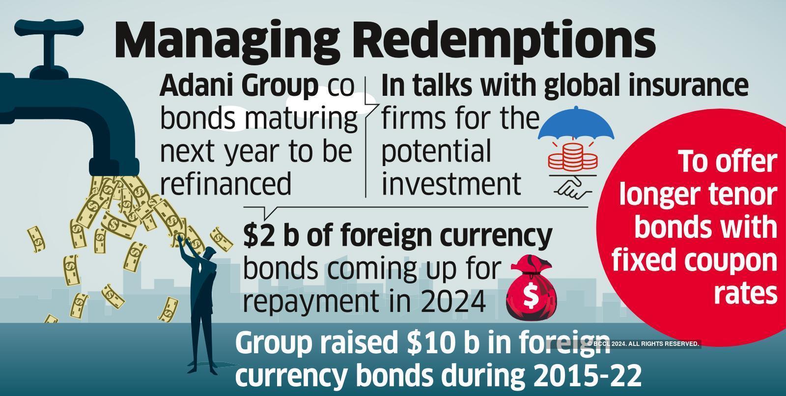 Adani plans to refinance $1.15 billion foreign bonds via pvt placement
