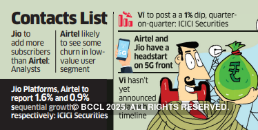 'Jio, Airtel's revenue growth march to continue, Vodafone Idea to lag'