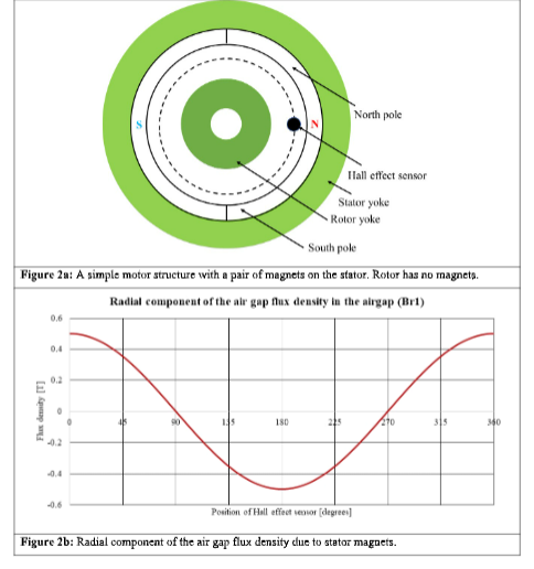 <p>Fig 2A, B</p>