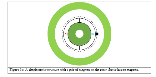 <p>Fig 3a</p>