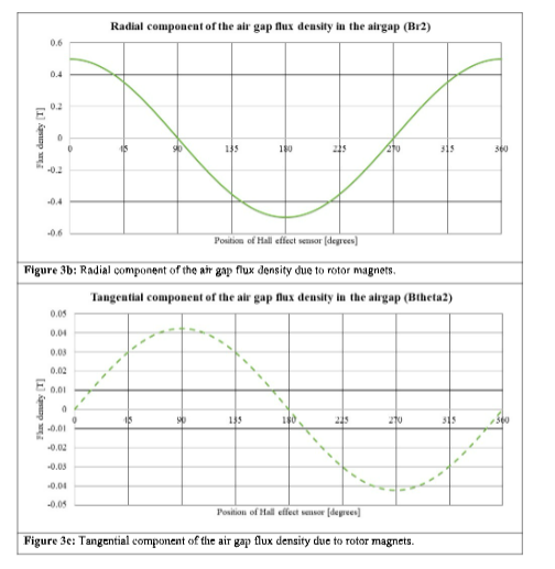 <p>Fig 3b, 3c</p>