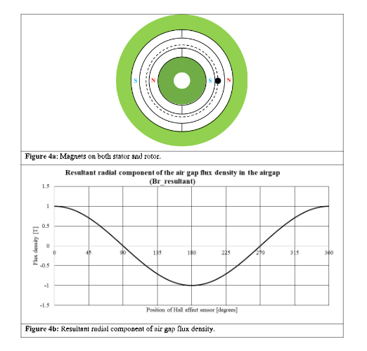 <p>Fig 4a, 4b</p>